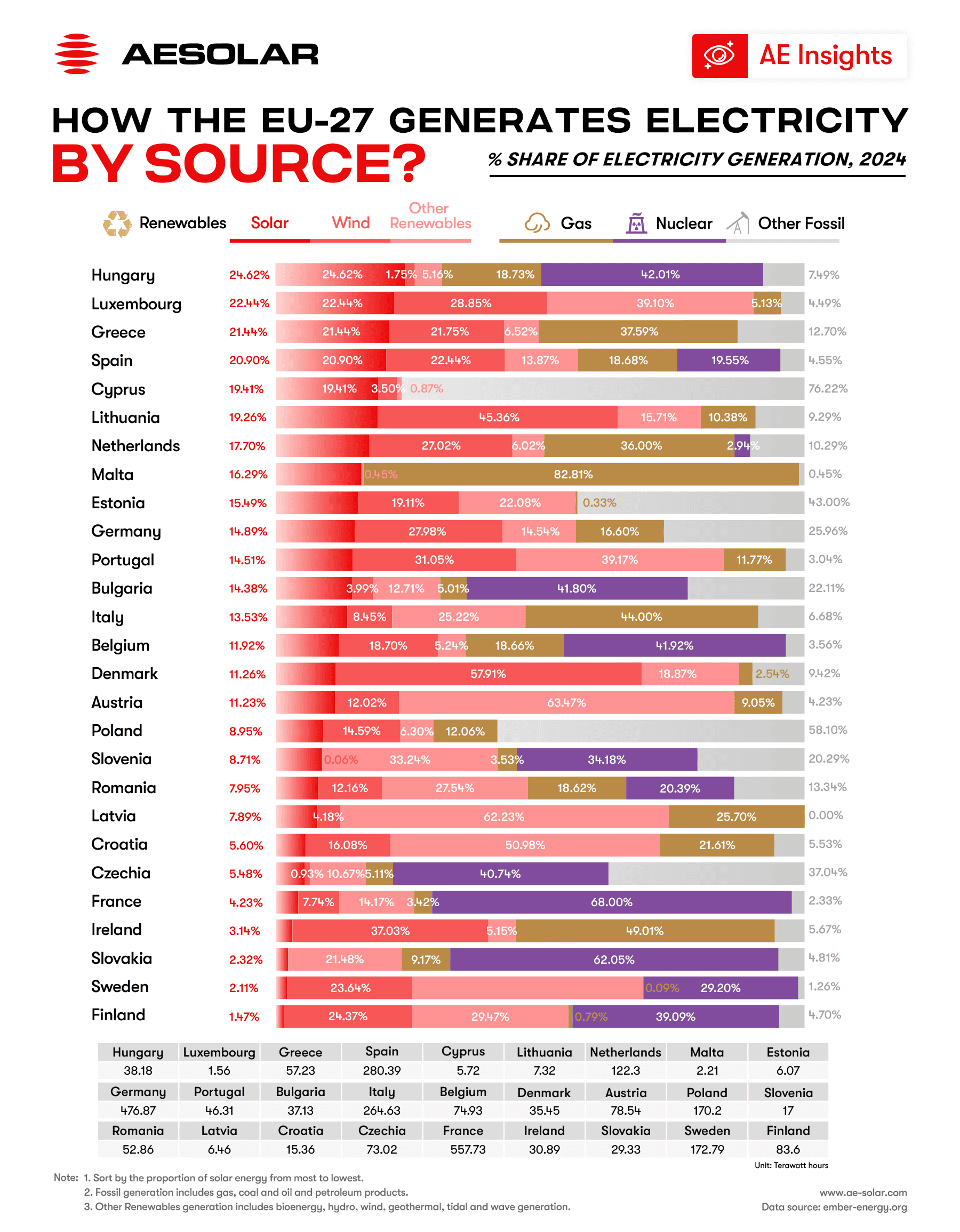 AEInsights 0606.png