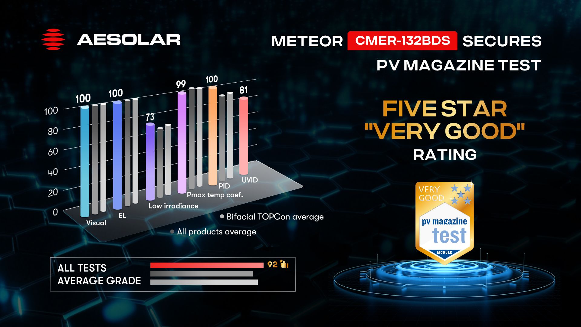 PV Magazine test 2025.jpg