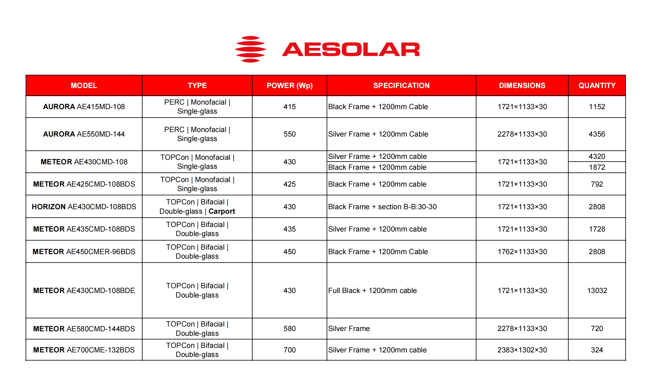 Rotterdam Stock List 07.2024.png