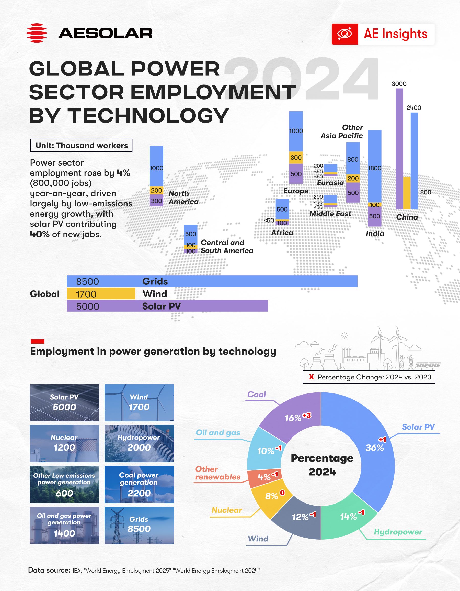 aeinsights 1212 2025.jpg